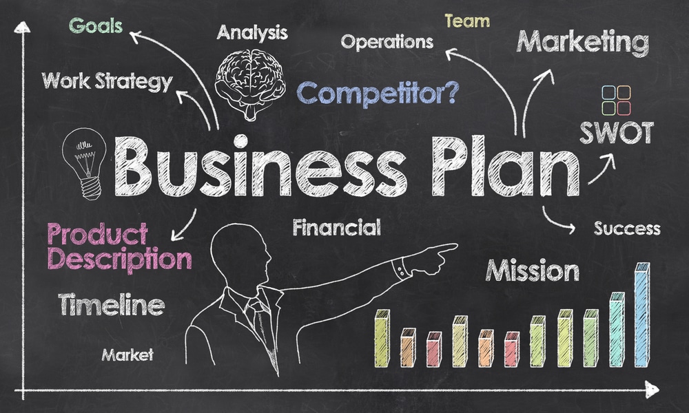 Que doit contenir le business plan ?