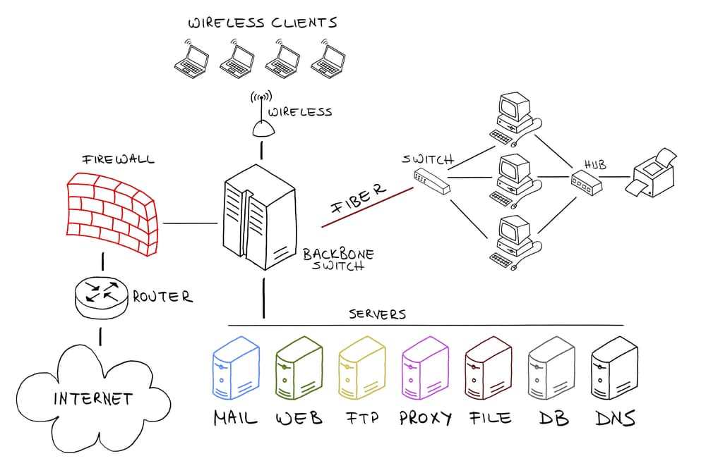 Où trouver les paramètres DNS ?