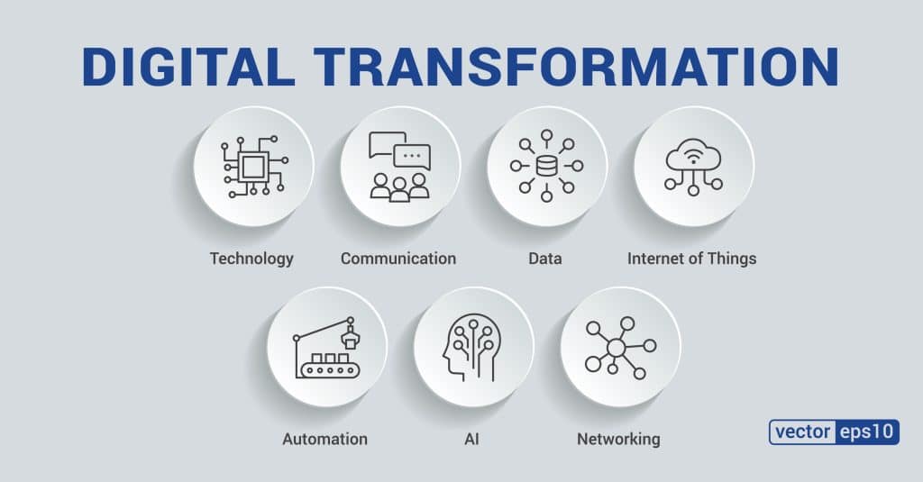 Quand a commencé la transformation digitale ?